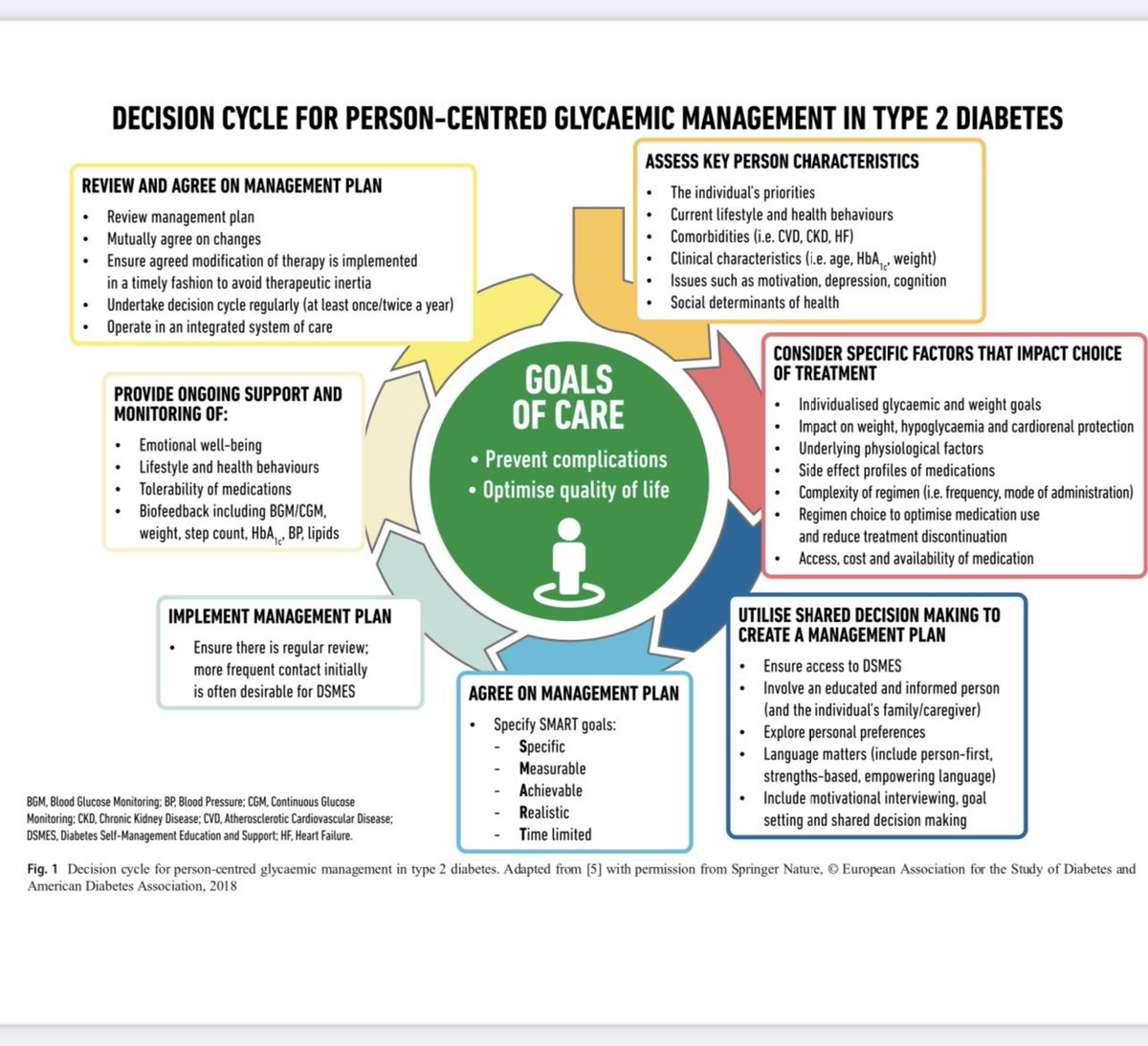 Dr. Shashank Joshi tweet media