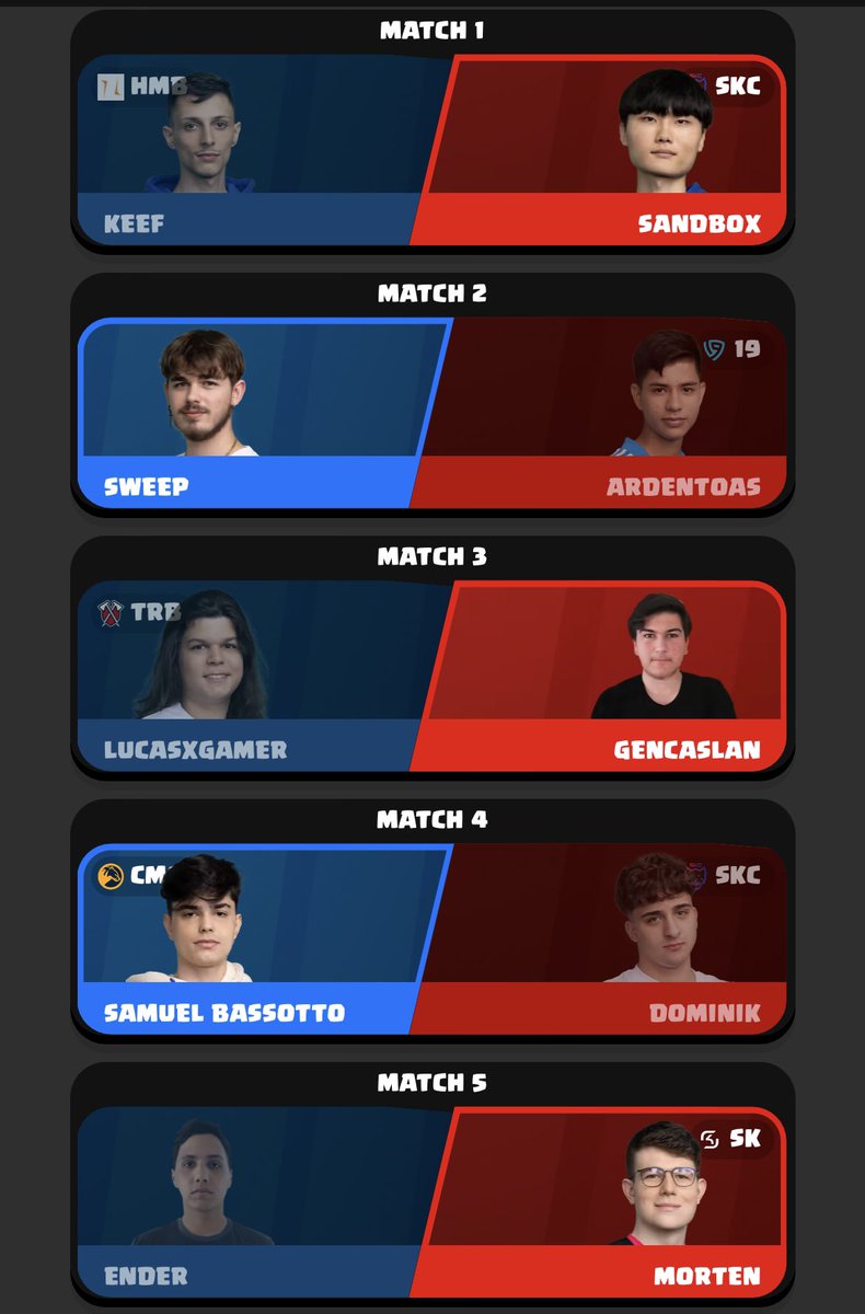 My Predictions for Matchday 1
#ClashRoyale #CRL #supercell