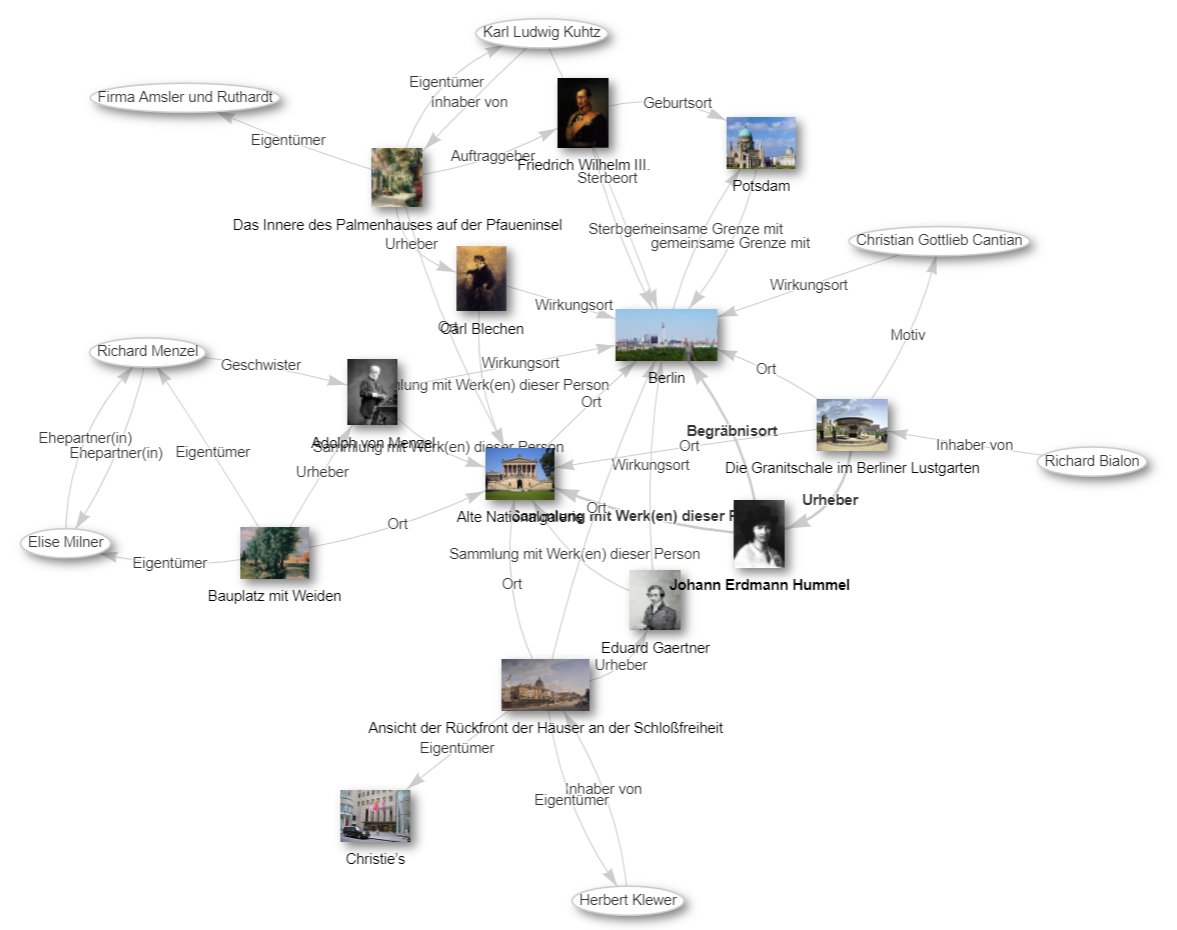 feedgruber's tweet photo. My research in @museums_society is on digitization, from collection databases to the interfaces of circulation (social media, wikidata, etc.). The aim is to connect the critical discussion about museums as social spaces with the politics of data. 
Blog: https://t.co/FQxUKjlgNe https://t.co/kiE1cDjvYj