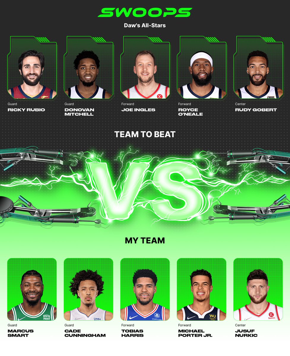 I chose Marcus Smart($1), Cade Cunningham($2), Tobias Harris($2), Michael Porter Jr.($2), Jusuf Nurkic($2) in my lineup for the daily @playswoops challenge. https://t.co/nV5inJxDEy