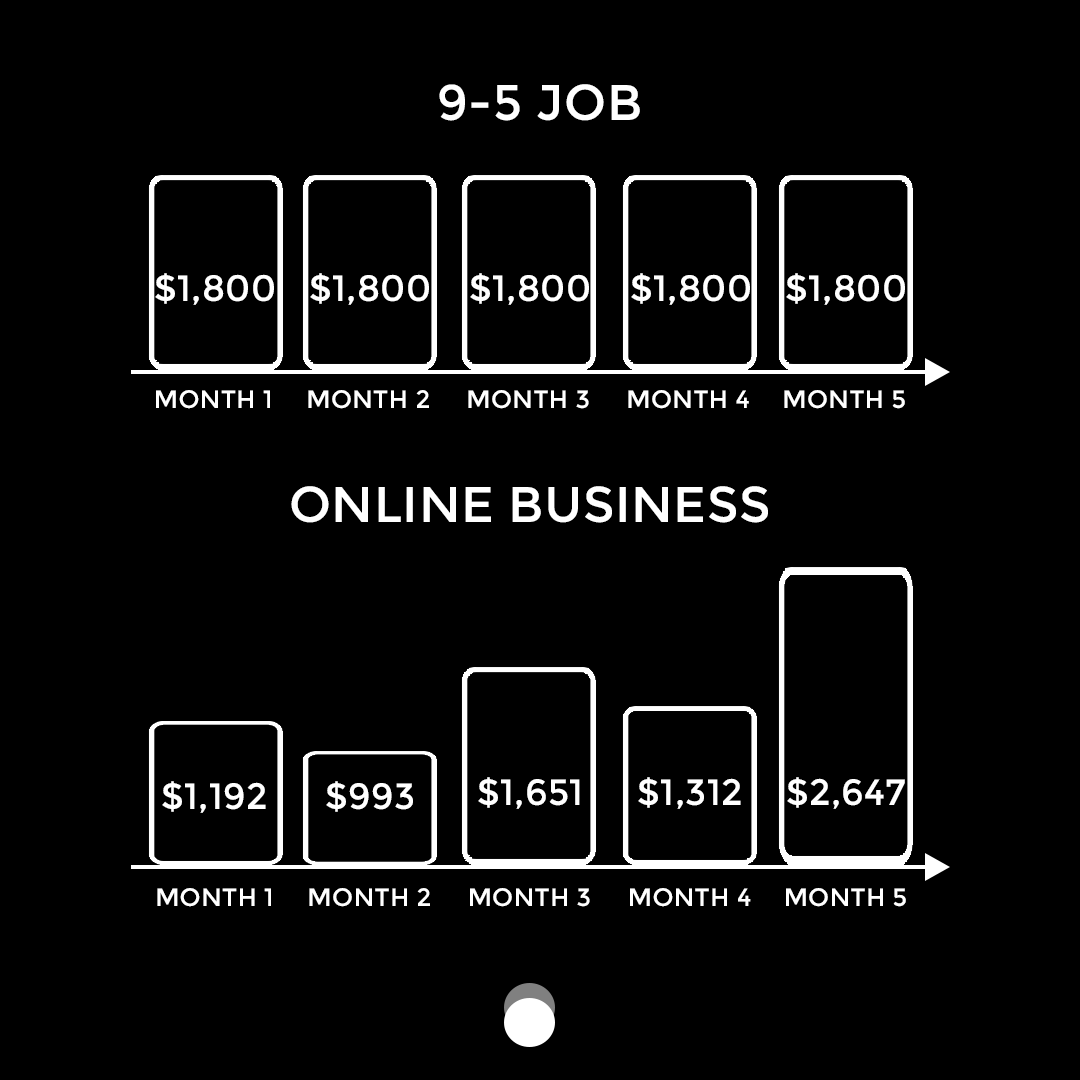 creatorworld_io's tweet photo. Most people are not willing to give up short-term comfort for long-term vision #Job #onlinebusiness https://t.co/rIDl8HaZnw