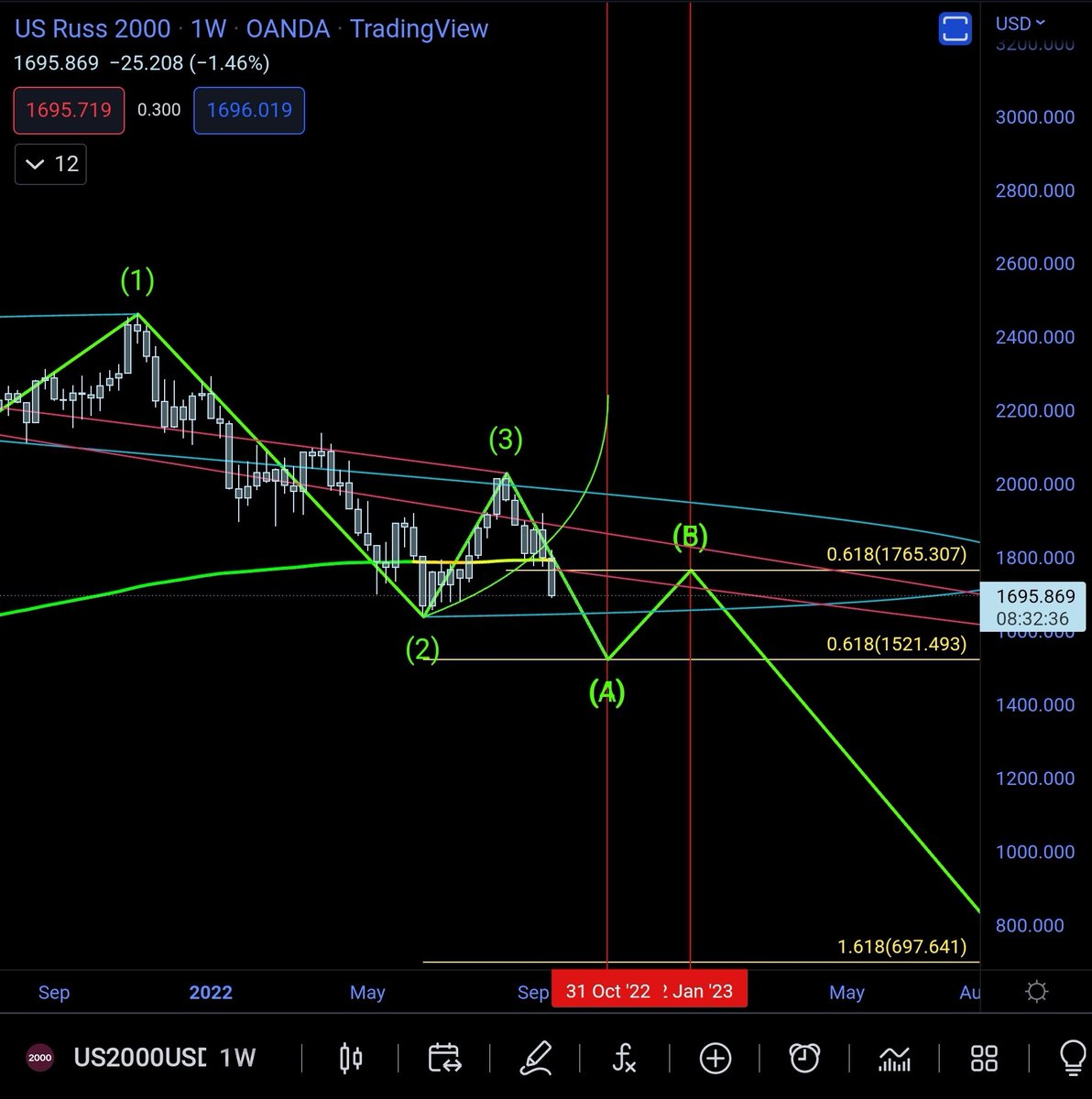 Market Makers tweet media