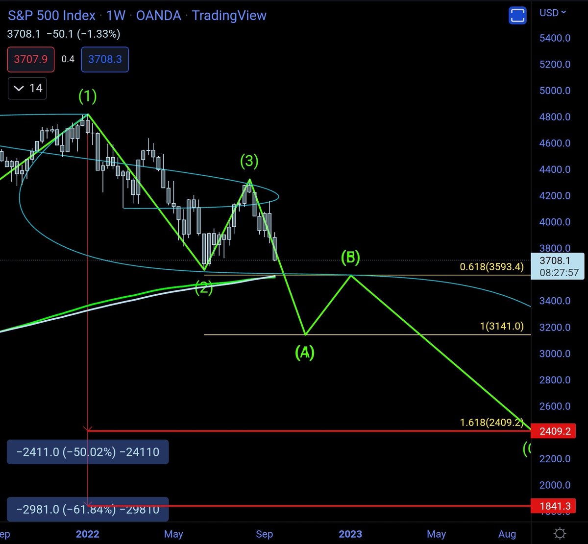 Market Makers tweet media