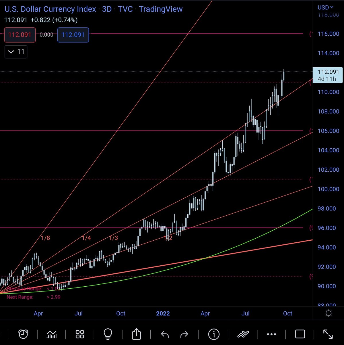 Market Makers tweet media