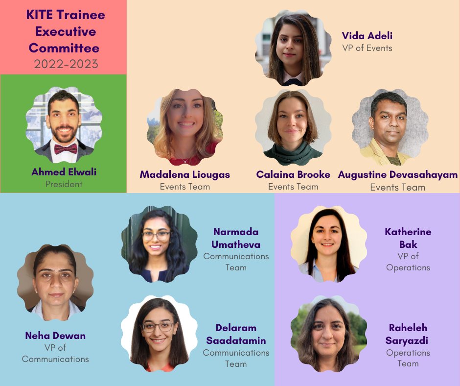 KITE Trainees tweet media