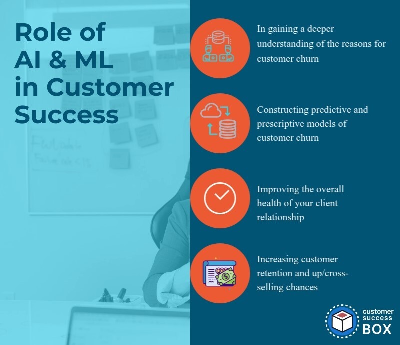 CustSuccessBox's tweet image. What is CS intelligence? How will your business get impacted? What&apos;s the difference between AI-powered CS and traditional CS?
Check out the blog to get answers to all of these questions and more.
customersuccessbox.com/blog/artificia…