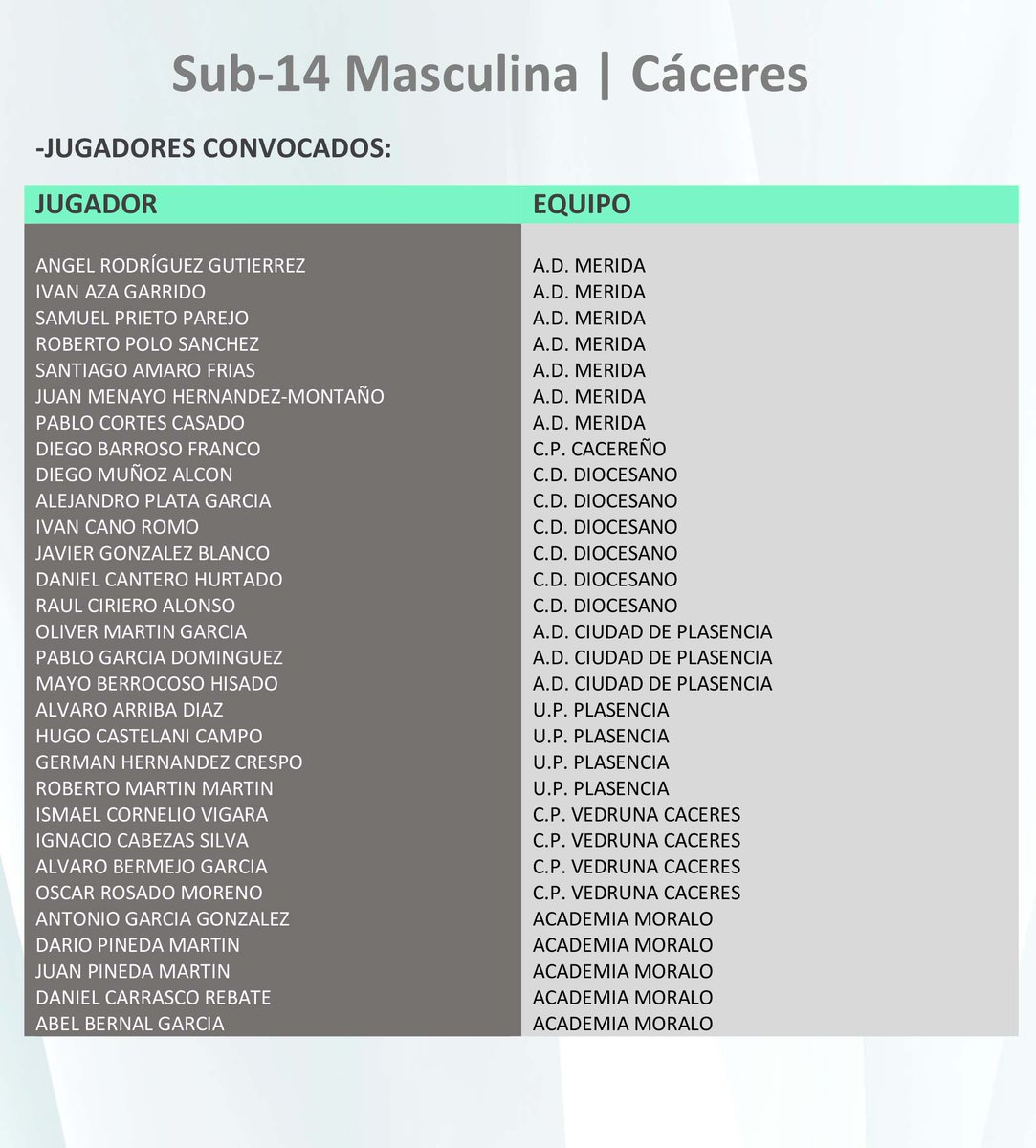 FedExFutbol's tweet photo. 📌Convocatorias | Preselecciones 
👦Sel. Masculinas Sub-16 y Sub-14 
⏩Provincia Cáceres

📅27 de septiembre - 17:00H
📍Cáceres

🏟Campos Manuel Sánchez Delgado

🧦Llevar ropa de entrenamiento https://t.co/tcCNSBeruI