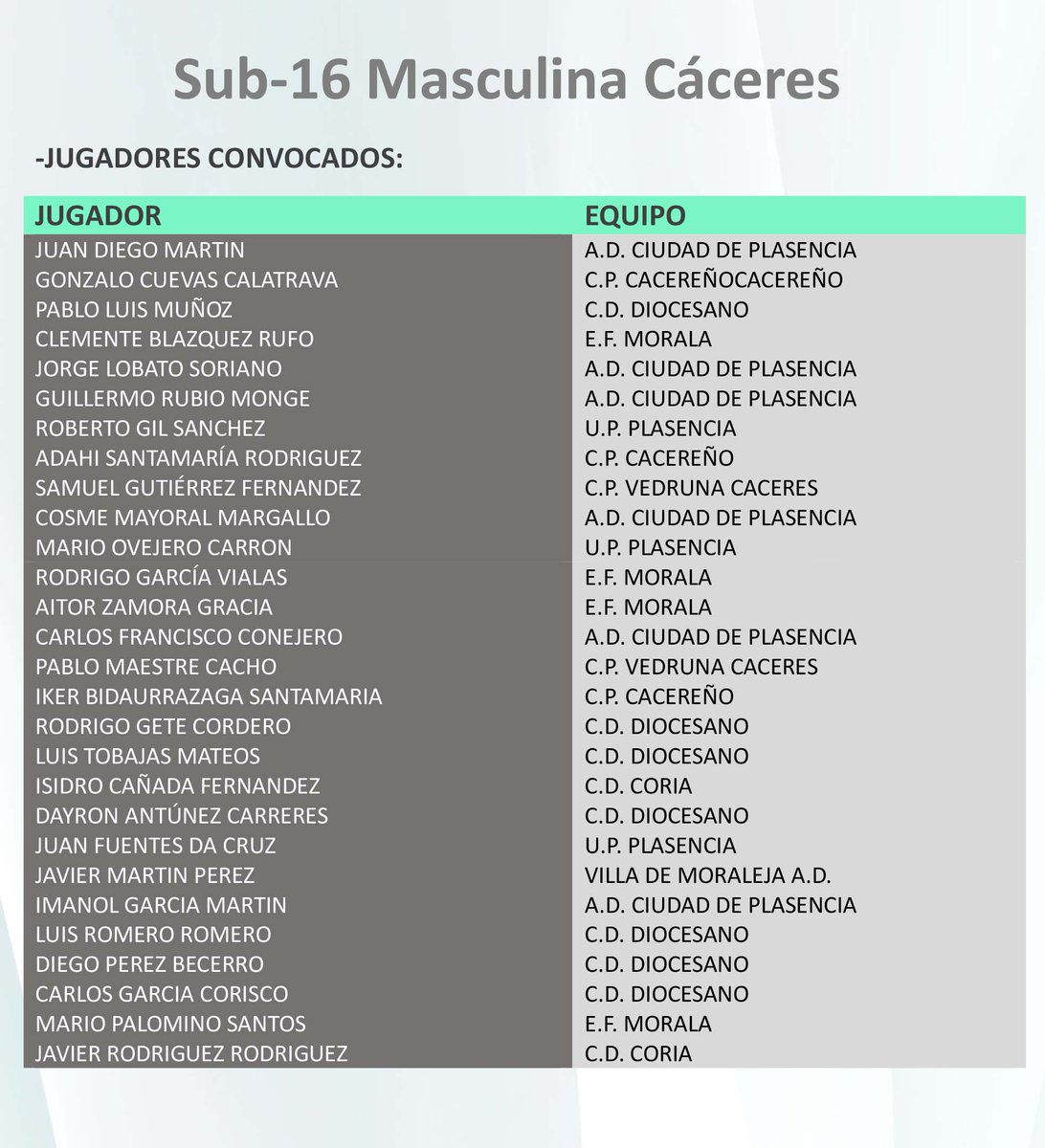 FedExFutbol's tweet photo. 📌Convocatorias | Preselecciones 
👦Sel. Masculinas Sub-16 y Sub-14 
⏩Provincia Cáceres

📅27 de septiembre - 17:00H
📍Cáceres

🏟Campos Manuel Sánchez Delgado

🧦Llevar ropa de entrenamiento https://t.co/tcCNSBeruI