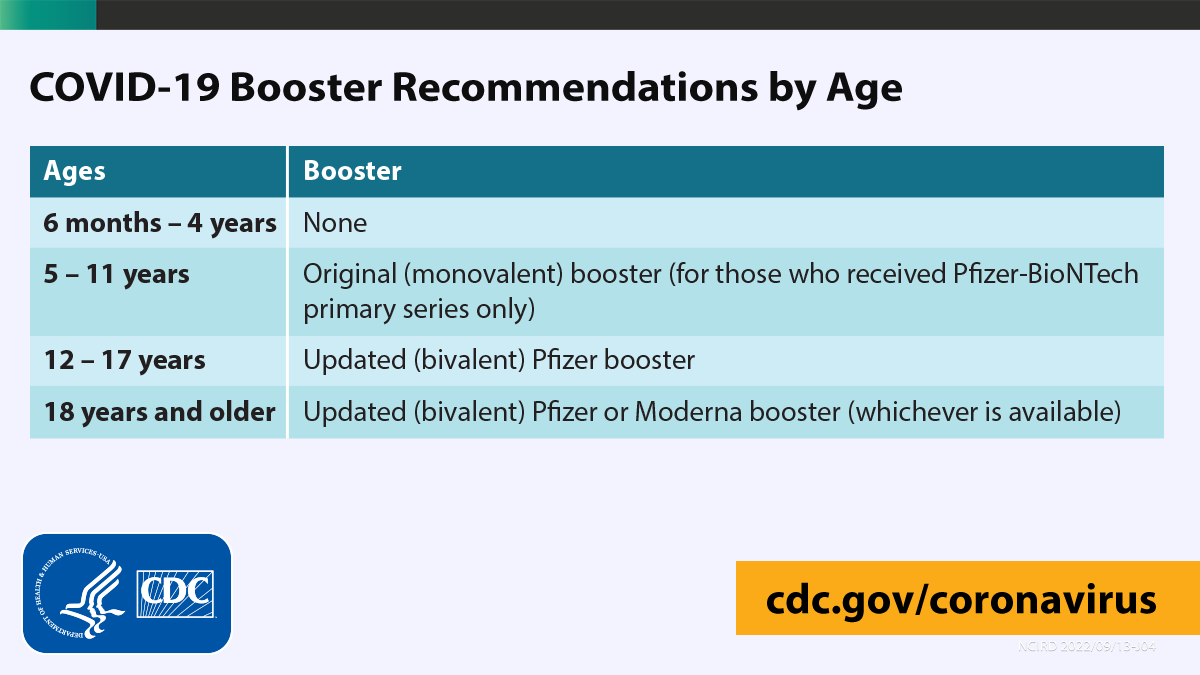 CDC on Twitter "Wondering what COVID19 boosters are for