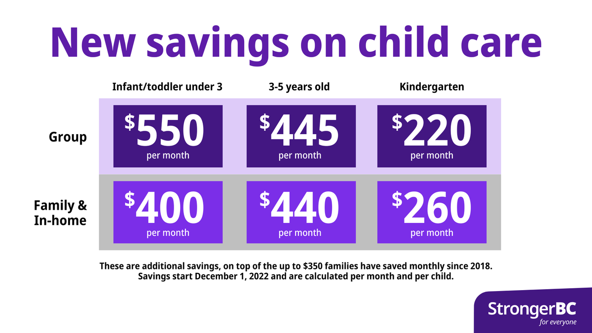 BC Government News tweet media