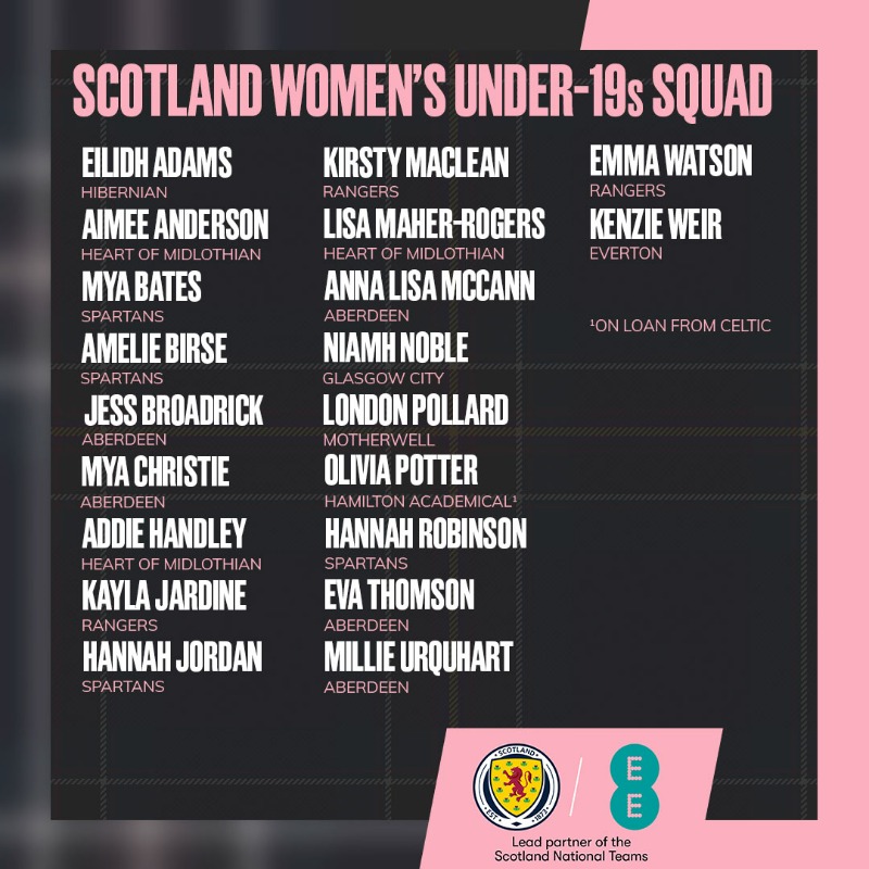 ScotlandNT's tweet photo. #SCOW19s | Pauline Hamill has named her squad for our Women's Under-19s' upcoming triple-header of EURO qualifiers at Ainslie Park 🏴󠁧󠁢󠁳󠁣󠁴󠁿

➡️ Ticket information and more here: https://t.co/yUZlYwTcVj

#YoungTeam