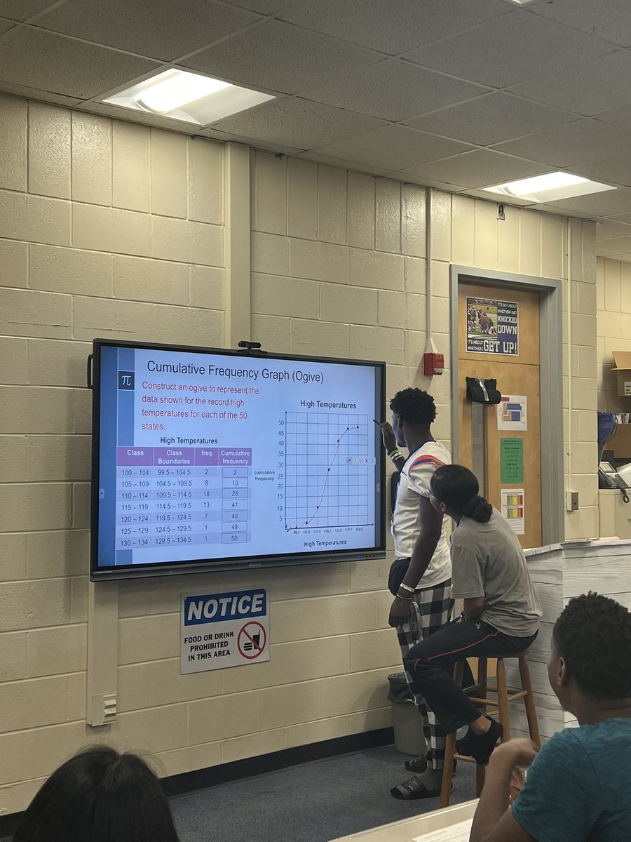 maubrivera's tweet photo. @RNEcavsfootball @zackery_watkins explaining examples on Cumulative Frequency Graphs (Ogive) https://t.co/c9gVZxL9Nh