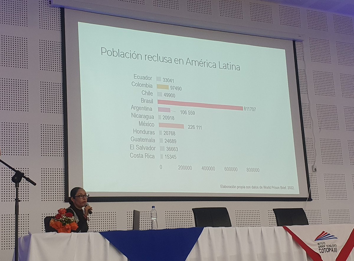 istcotopaxi's tweet photo. .@RumboCristina magnífica la ponencia magistral de Cristina Rumbo en el XII Encuentro de Semilleros de Estudios Penales y penitenciarios, capítulo Ecuador. El sistema Penitenciario Mexicano, la actualidad en clave de género. https://t.co/5jGeN9NxD6