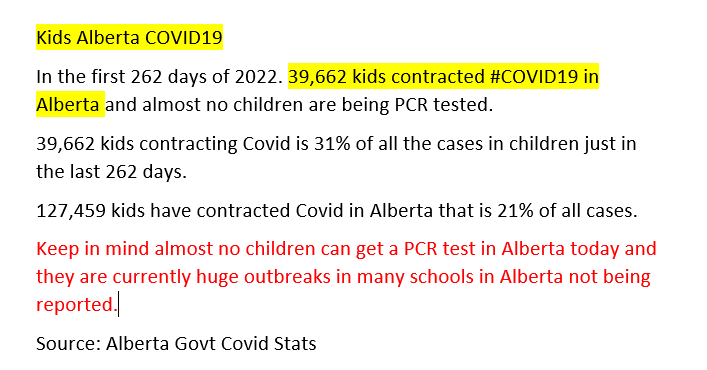 MerlinofCanada's tweet photo. Sep 13-19
In the last 28 days 124 deaths
Alberta #COVID19 
Deaths 4872 24 people died last week
Positivity rate 19.5% up 2.8
New Cases 1179 with almost no testing
ICU 26 but 24 died
Hosp cases 843 up 24 but 24 died 
Kids 127459 have contracted #COVID19 21% of all cases #NoMasks https://t.co/ZWz1Qc0mkO
