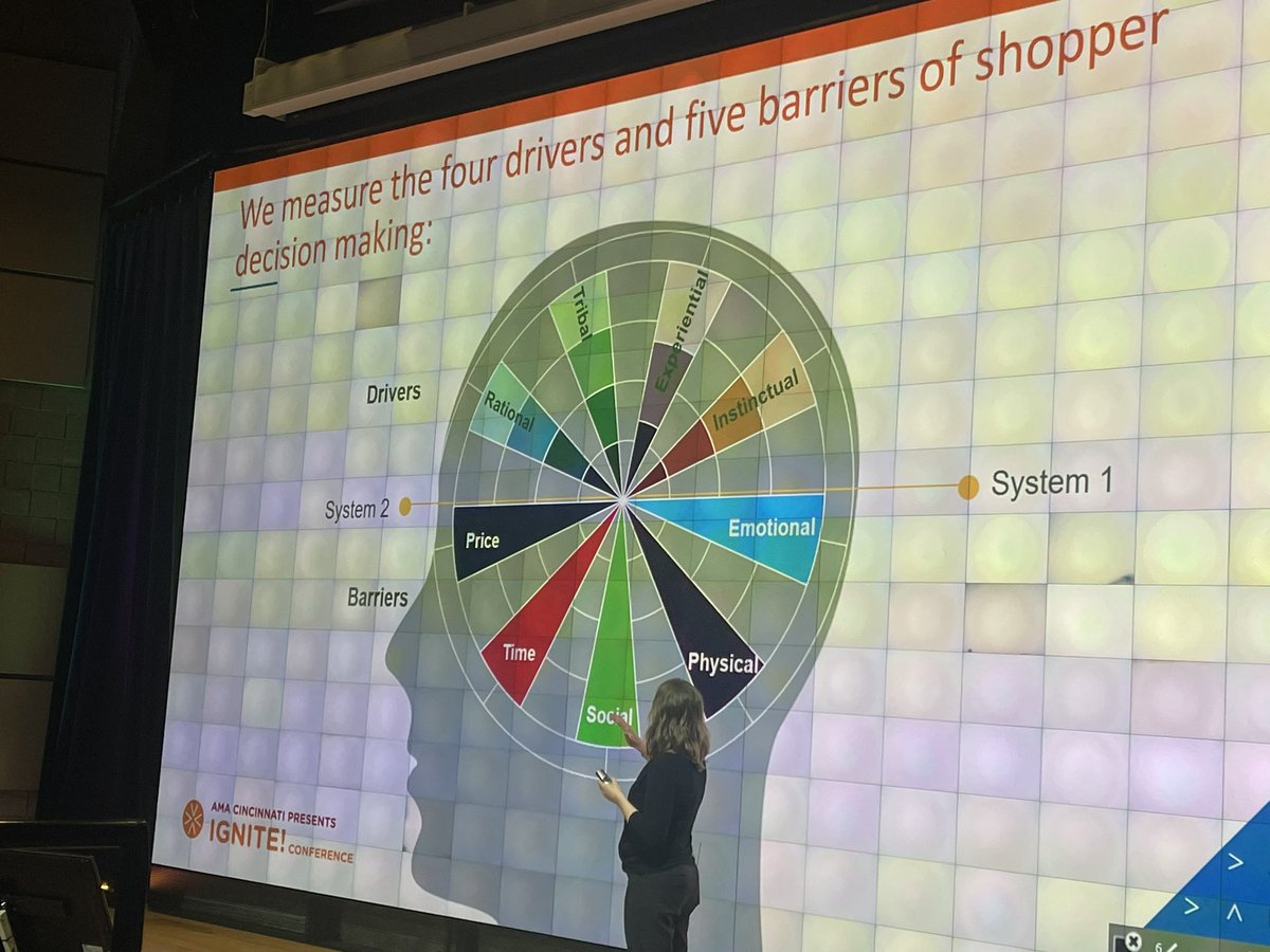 createwithgpd's tweet image. This session! 🤯 SO engaging. Unlocking Better CX through Neuroscience. @AMACincinnati #AMAIgnite #AMACincinnati