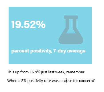 MerlinofCanada's tweet photo. Sep 13-19
In the last 28 days 124 deaths
Alberta #COVID19 
Deaths 4872 24 people died last week
Positivity rate 19.5% up 2.8
New Cases 1179 with almost no testing
ICU 26 but 24 died
Hosp cases 843 up 24 but 24 died 
Kids 127459 have contracted #COVID19 21% of all cases #NoMasks https://t.co/ZWz1Qc0mkO
