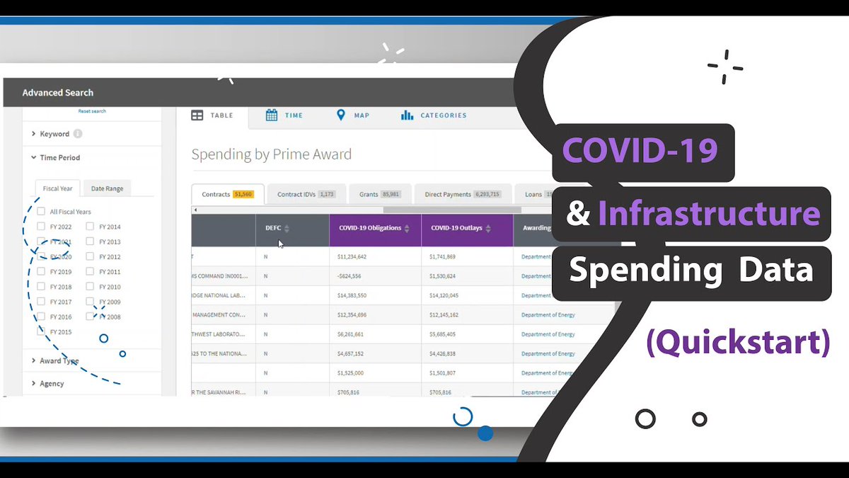 usaspending's tweet photo. #DidYouKnow that #USAspending.gov tracks spending from bills addressing COVID-19 pandemic relief and infrastructure projects? ๐Learn more about how to find COVID relief spending and infrastructure spending in this #QuickStart video:โก๏ธhttps://t.co/hgEYyPQWny https://t.co/sHWaEnC6pW