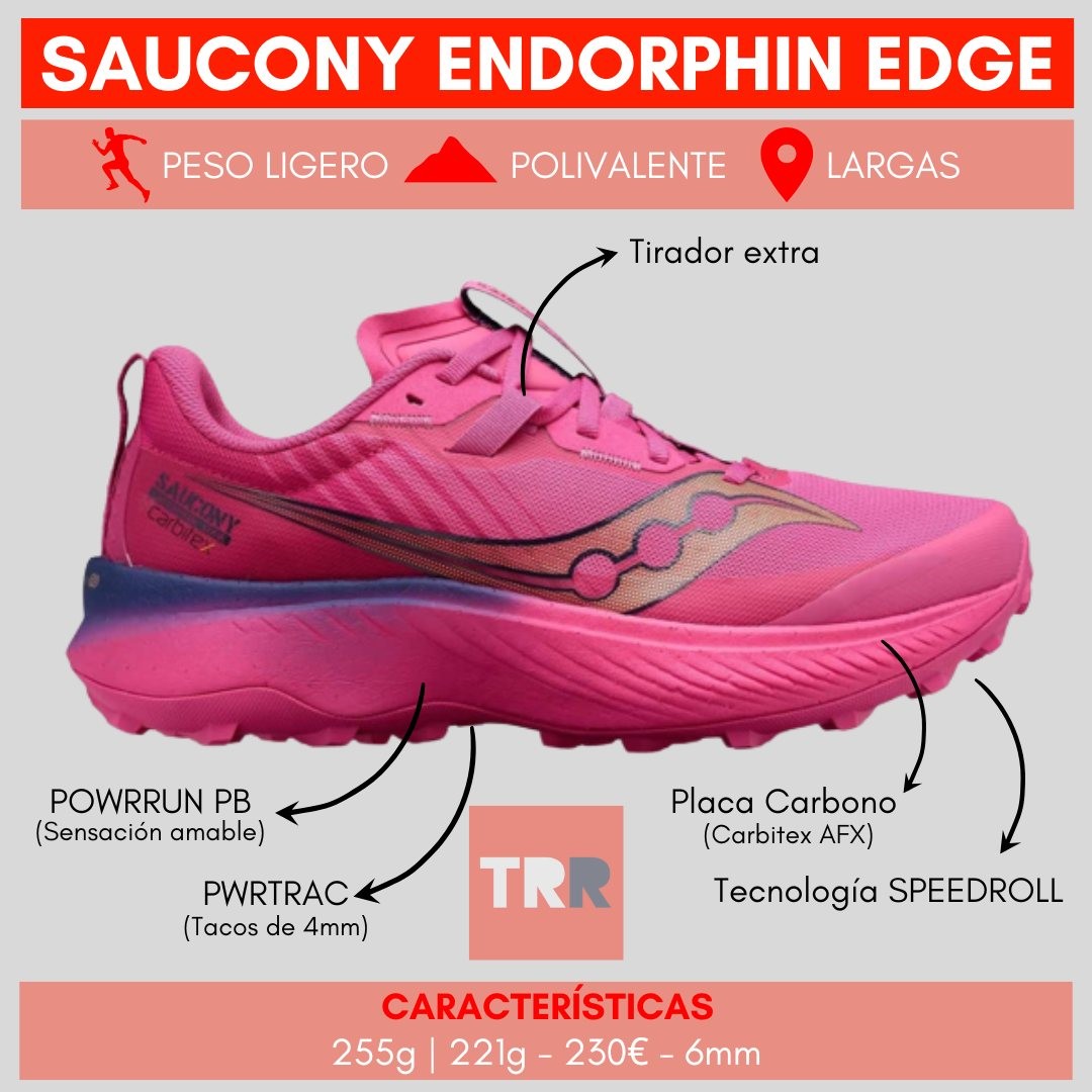 SAUCONY ENDORPHIN EDGE

La placa es el punto diferencial a una zapatilla muy ligera, de perfiles altos, con el compuesto tope de gama de la marca, que da un tacto exquisito y reactivo. Para correr largas distancias a ritmos muy alegres.

trailrunningreview.com/es/Saucony-End…

<a href="/SauconySpain/">Saucony España</a>