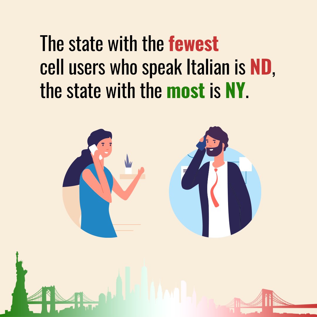 MarketingSysGrp's tweet image. 🇮🇹🗽 Happy Fun Fact Friday! 

Our Advanced Cellular Frame is the next generation of cellular sampling with newer technology and data sources. Learn more about ACF in the webinar here: m-s-g.com/Pages/video/we…

#FunFactFriday #AdvancedCellularFrame #SurveySampling #DataFusion #MRX