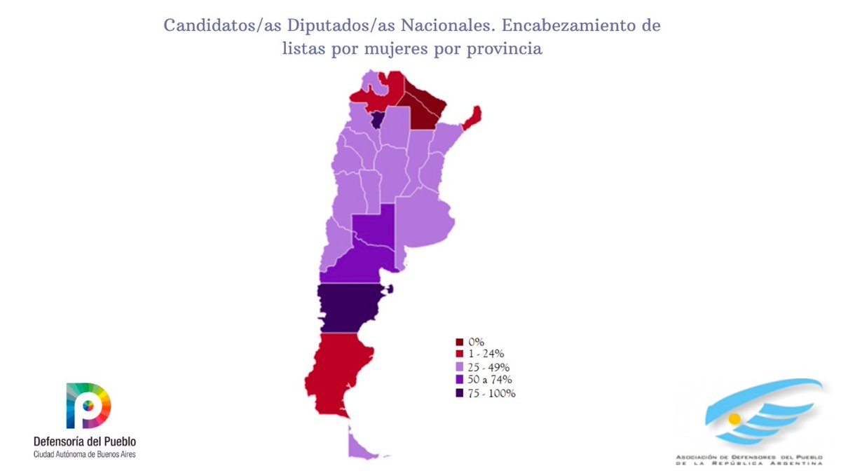 CarlaCarrizoAR's tweet photo. En 2021 sólo el 31% de las listas estuvieron encabezadas por mujeres. Avanzamos, sí; pero aún falta. Nuevo desafío: avanzar en la #ParidadHorizontal a nivel nacional y en provincias. https://t.co/yL1hTHqpgV