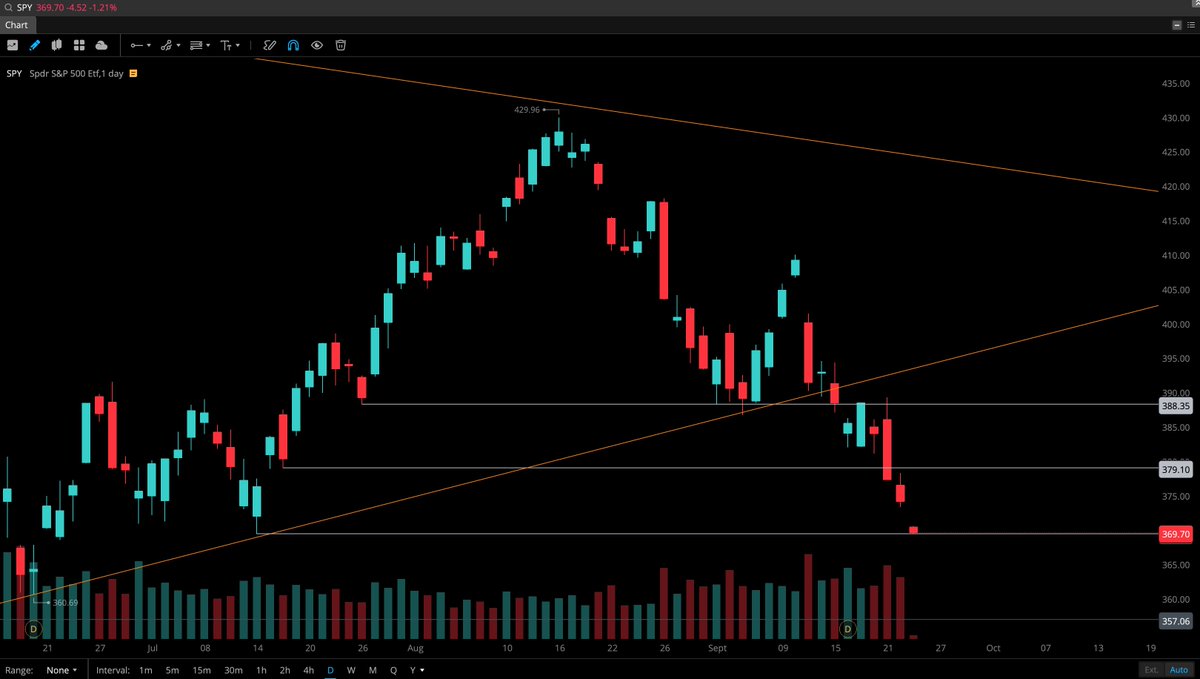 SandysRavage's tweet photo. Target acquired $SPY ✅ https://t.co/RyBi7VrVgA