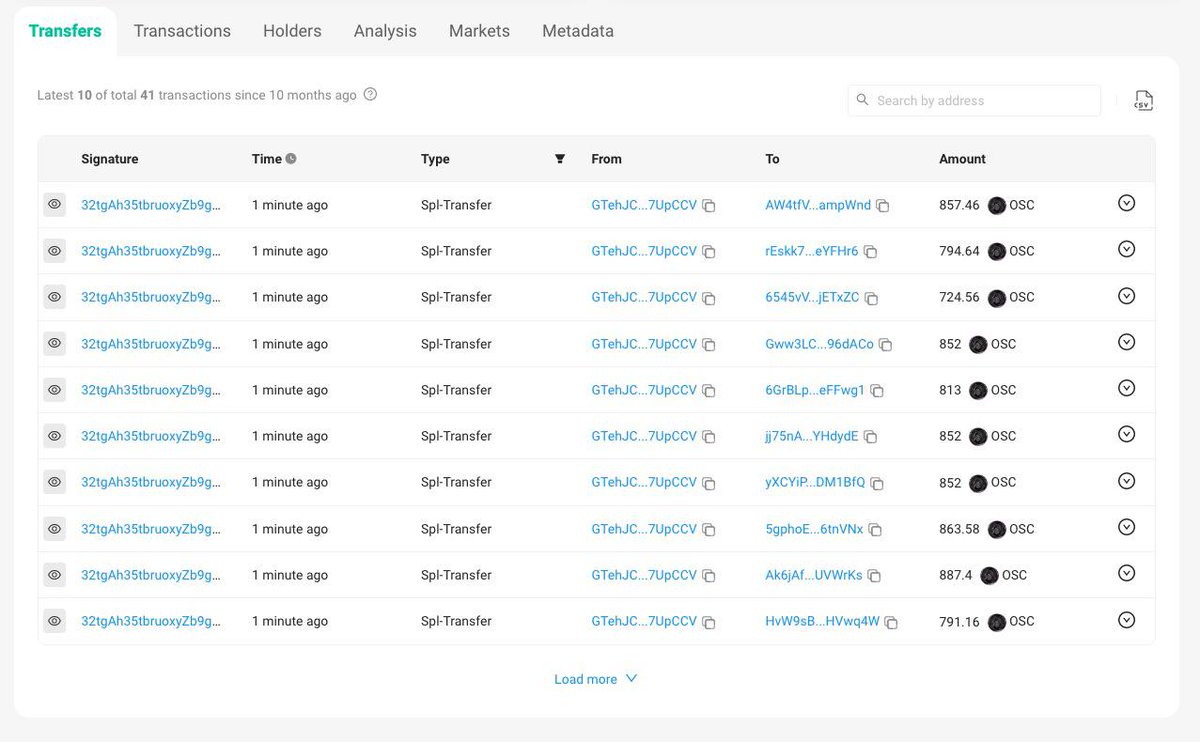 Guerreros

Los token ya están siendo recibidos en sus wallets, 
No olvidar que la cantidad de token que reciben es un % de la totalidad que ustedes mantienen ( comprados en preventa )

Esto quiere decir que , El día que enlístenos a diario van recibiendo ese % . Continuamente..