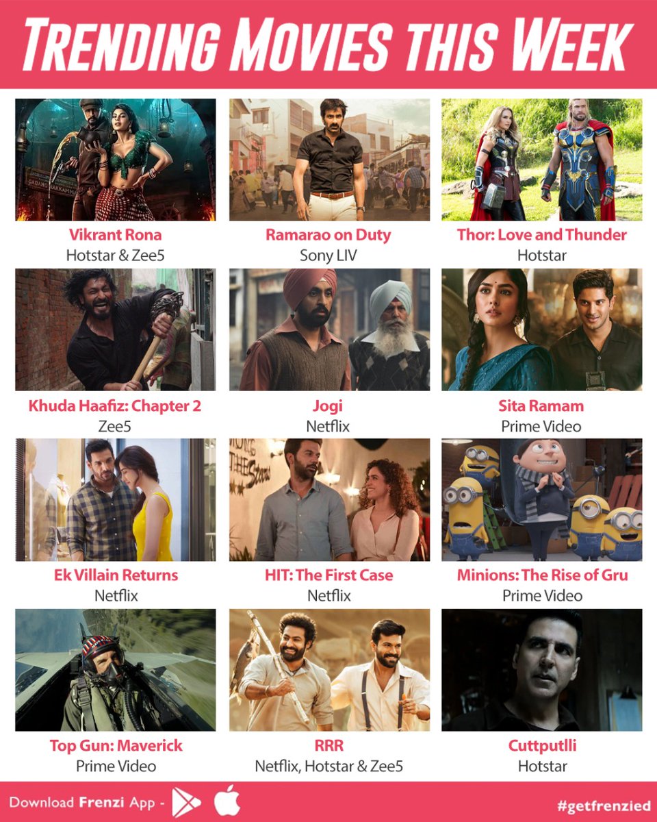 cineDUDEai's tweet photo. Trending Movies this Week
.
.
#trendingmovie #movies  #trending #mustwatch #mustwatchmovies #frenzi #frenziapp #getfrenzied #frenzied #netflix #primevideo #movie   #hotstar #zee5 #sonyliv https://t.co/auB3jRUoTh