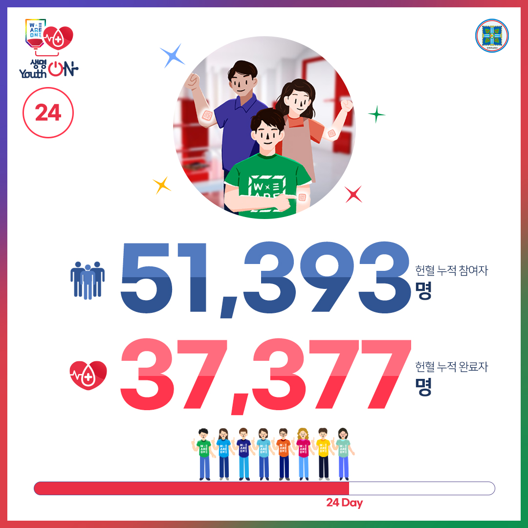 위아원 '생명 ON Youth ON' 헌혈 캠페인
9월 22일 Day 24

생명을 살리는 헌혈,
위아원과 함께해요~♡

#생명ON_YouthON #헌혈_캠페인 #신천지_청년자원봉사단 #위아원 #7만명 #단체_헌혈 #혈액수급위기 #위기_극복 #신천지_예수교회 #적극_동참 #사랑_실천 #함께해요 #K헌혈