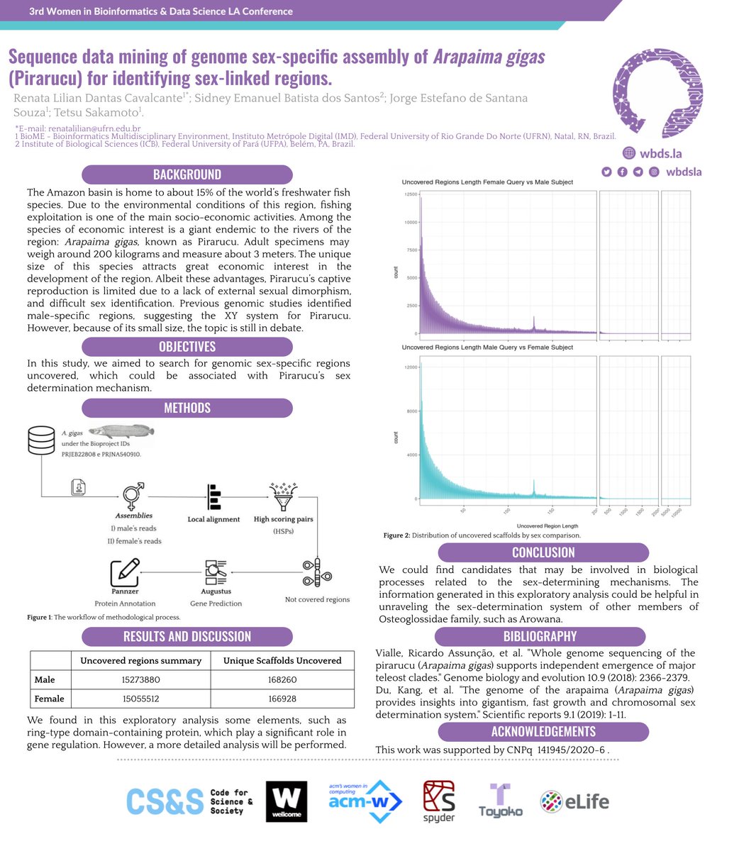 cavalcanterld's tweet photo. My poster in #3WBDS_LA 🖥🧬
@WBDSLA 
#Bioinformatics #Genomics https://t.co/3eP68FqWsd