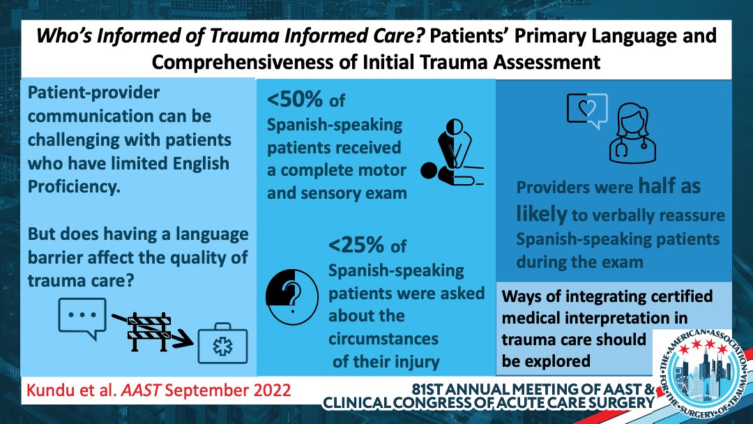 AAST (@traumadoctors) on Twitter photo Spanish-speaking patients with limited English proficiency are receiving less comprehensive trauma evaluations and less communication from their providers. Now let's work on fixing the problem. <a href="/UCSDsurgery/">UC San Diego Surgery</a> #LanguageMatters
#AAST2022
#SurgTwitter #MedEd #SoMe4Surgery Spanish-speaking patients with limited English proficiency are receiving less comprehensive trauma evaluations and less communication from their providers. Now let's work on fixing the problem. <a href="/UCSDsurgery/">UC San Diego Surgery</a> #LanguageMatters
#AAST2022
#SurgTwitter #MedEd #SoMe4Surgery