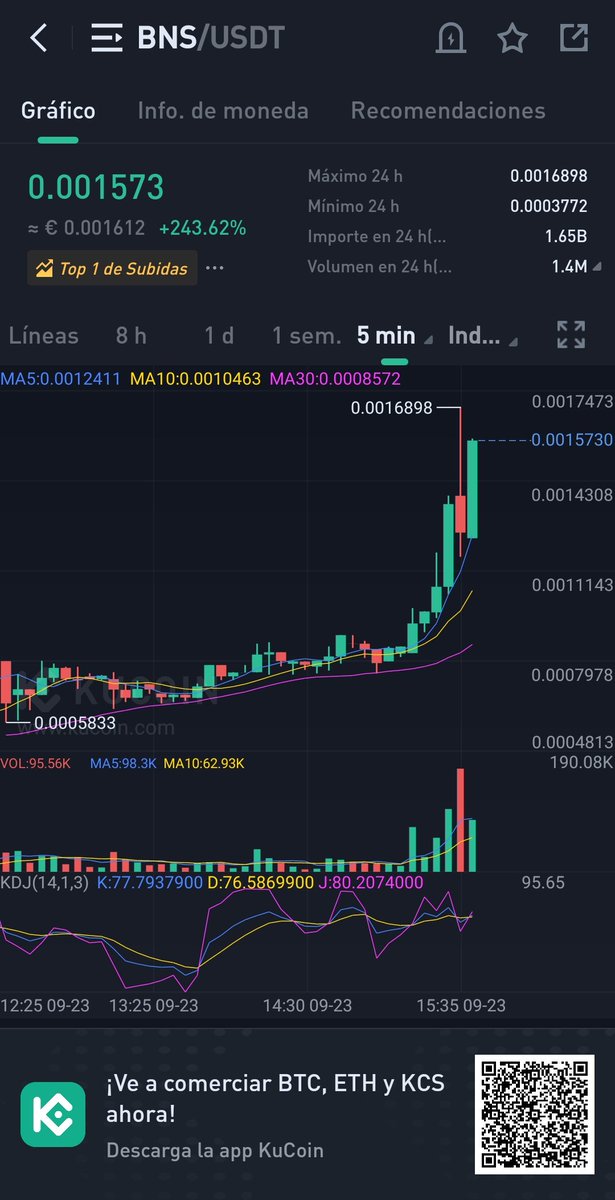ad_astrasol's tweet photo. #gothemoon $BNS 💥💥💥 https://t.co/neVY9hKNuc