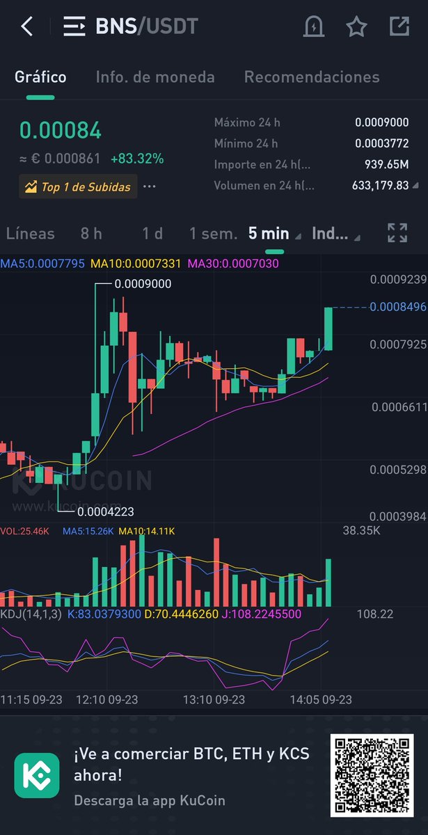 ad_astrasol's tweet photo. #gothemoon $BNS 💥💥💥 https://t.co/neVY9hKNuc
