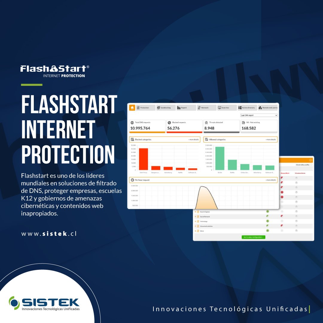 SistekChile's tweet image. 🔐FlashStart Cloud

Software de filtrado de Internet accesible desde centros de datos ubicados en distintas áreas geográficas, que garantiza una alta disponibilidad del servicio y una baja latencia.

Solicita tu demo aquí👇
cloud.flashstart.com/customerarea/a…...

#FlashStart #sistek