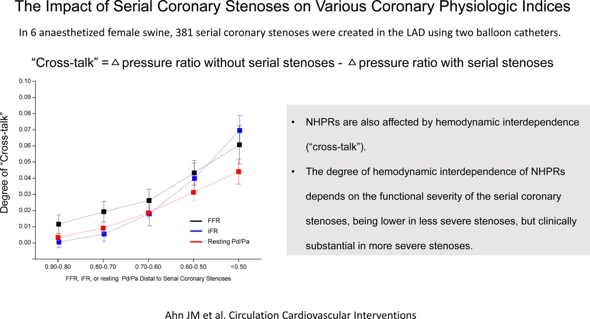CircInterventions (@circintv) on Twitter photo The Impact of Serial Coronary Stenoses on Various Coronary Physiology Indices. ahajournals.org/doi/10.1161/CI… <a href="/wfearonmd/">William Fearon</a> #AHAJournals The Impact of Serial Coronary Stenoses on Various Coronary Physiology Indices. ahajournals.org/doi/10.1161/CI… <a href="/wfearonmd/">William Fearon</a> #AHAJournals