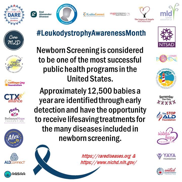 UlfUnited's tweet photo. Leukodytrophy Awareness Month Fact of the day!
Visit https://t.co/nLRD9Hvg8w for ideas you can use to raise awareness.

#ULF #LeukodystrophyAwarenessMonth #UnitedLeukodystrophyFoundation #notgivingup #ShineALightOnLeukodystrophy https://t.co/dfEpxrbooV