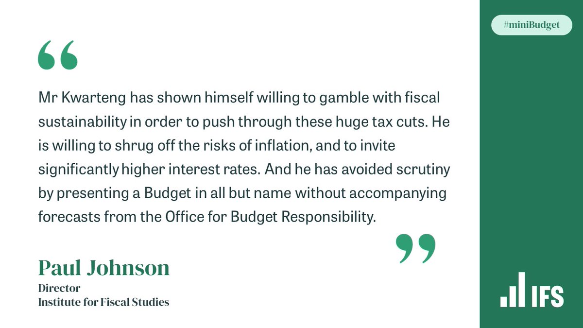 Institute for Fiscal Studies (@theifs) on Twitter photo “Mr Kwarteng is not just gambling on a new strategy, he is betting the house.”– <a href="/PJTheEconomist/">Paul Johnson</a>
Read our IFS response to today’s #miniBudget here with detail on the impact on public finances, the distributional impact of tax cuts, public spending & more> ifs.org.uk/articles/mini-… “Mr Kwarteng is not just gambling on a new strategy, he is betting the house.”– <a href="/PJTheEconomist/">Paul Johnson</a>
Read our IFS response to today’s #miniBudget here with detail on the impact on public finances, the distributional impact of tax cuts, public spending & more> ifs.org.uk/articles/mini-…