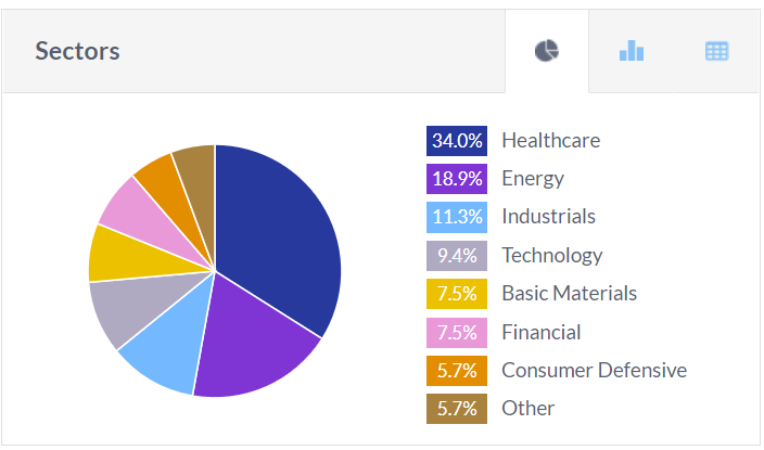 LeifSoreide's tweet photo. I'll say something positive about the market here: energy lost the top spot of stocks that meet trend criteria. Coming out of the bear I'd like to see energy at the bottom of the list. https://t.co/XHOnpDX07R