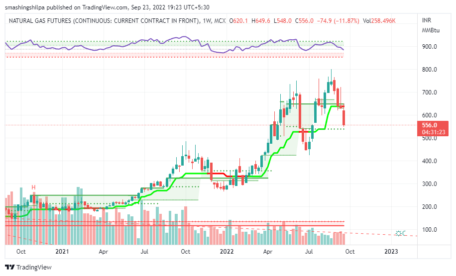 ShikhaJ39999307's tweet photo. #naturalgas weekly 545 support
#commmodities #commodity #momentotrades
@momentotrades https://t.co/qGWllHu5TP