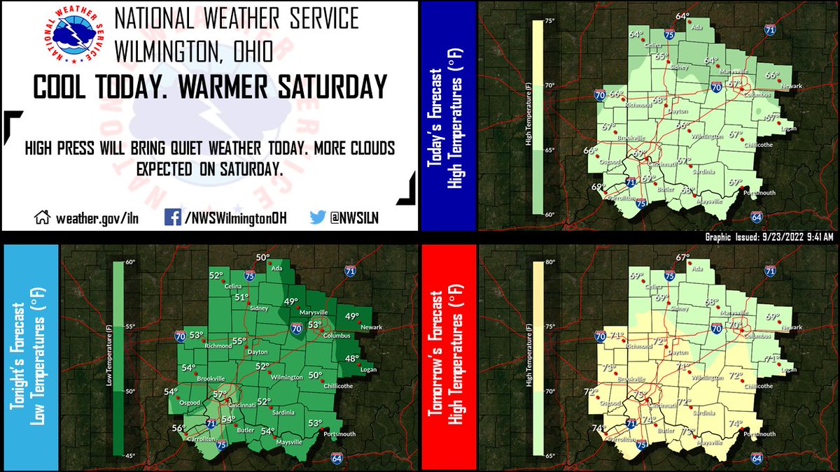 Mostly sunny and cool conditions are expected today as high pressure continues to build south into the region. Clouds increase tonight with some clouds lingering into Saturday. Southerly flow on Saturday will bring warmer temperatures.