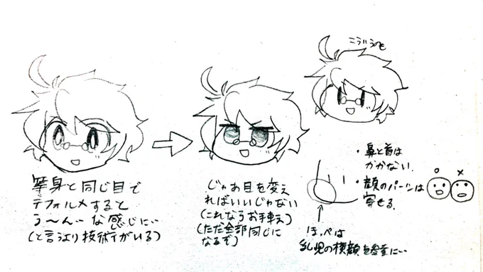 個人的デフォルメめも

ブライト博士 
 https://t.co/JZ1lL3J4MN
著 TheDuckman
CC-BY-SA 