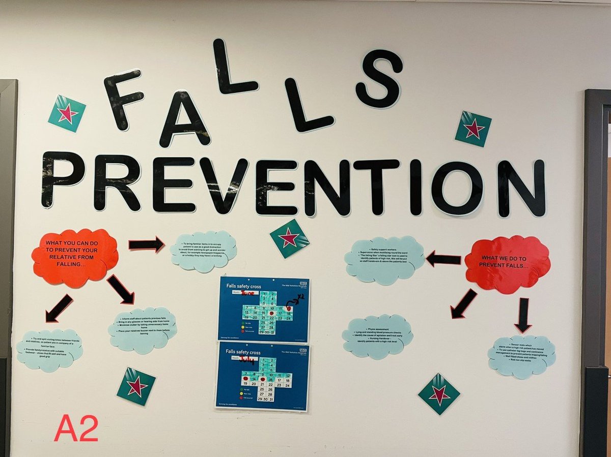 annalov30569100's tweet photo. Falls competition βοΈ
Congratulation to the Spinal Injuries Rehabilitation Unit and to Gate 38 who have won the falls display competition and received their Foxes biscuits todayπͺ
Here are some honourable mentions also
#thinkfalls #improvefalls #fallspreventionweek2022 #YHfalls https://t.co/XLLj9Sn0Rb