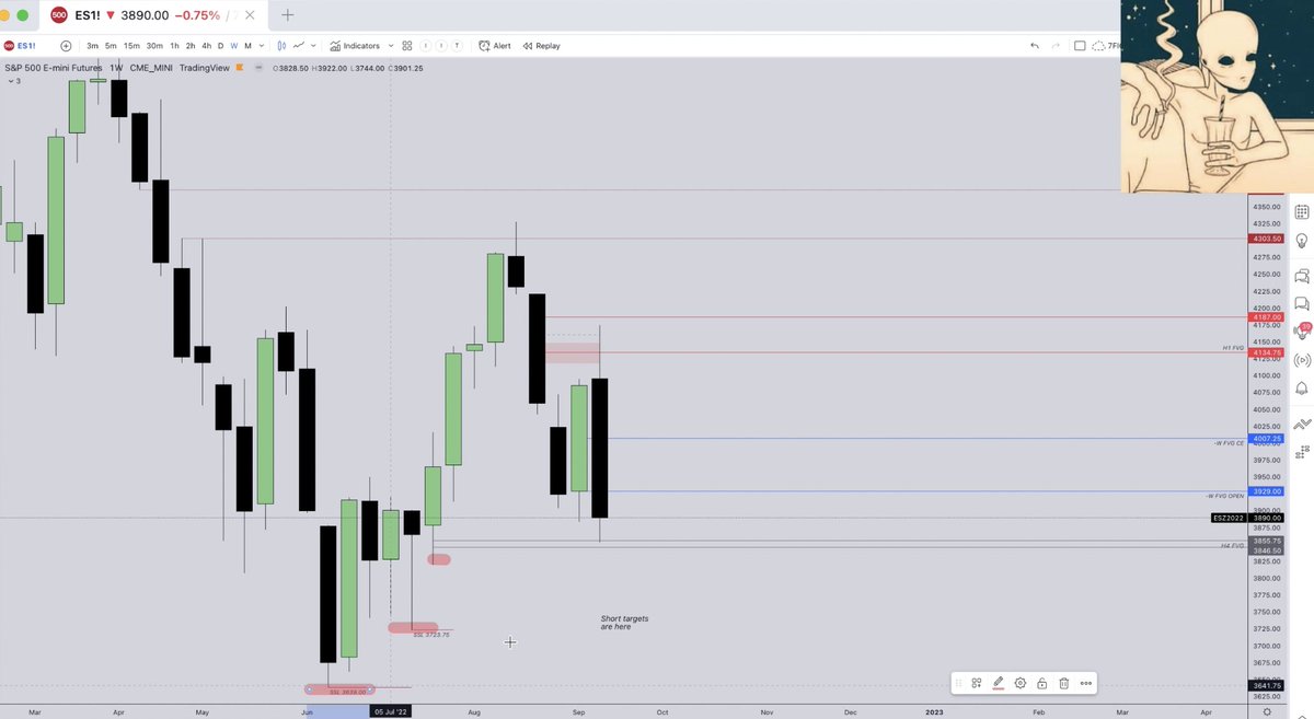 WelLdoOnEe's tweet photo. ICT said: Ask yourself, what could the next weekly candle look like? You don't need to know the closing price. 

I said I expect a bullish start of the week, creating a HOTW and closing bearish. Now, look at the candle. Random? This is the Power of 3.

Short targets were on point https://t.co/HeJHCQ10MJ