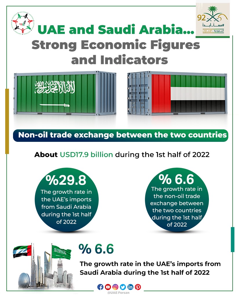 UAE Forsan on Twitter "UAE and Saudi Arabia... Strong Economic Figures