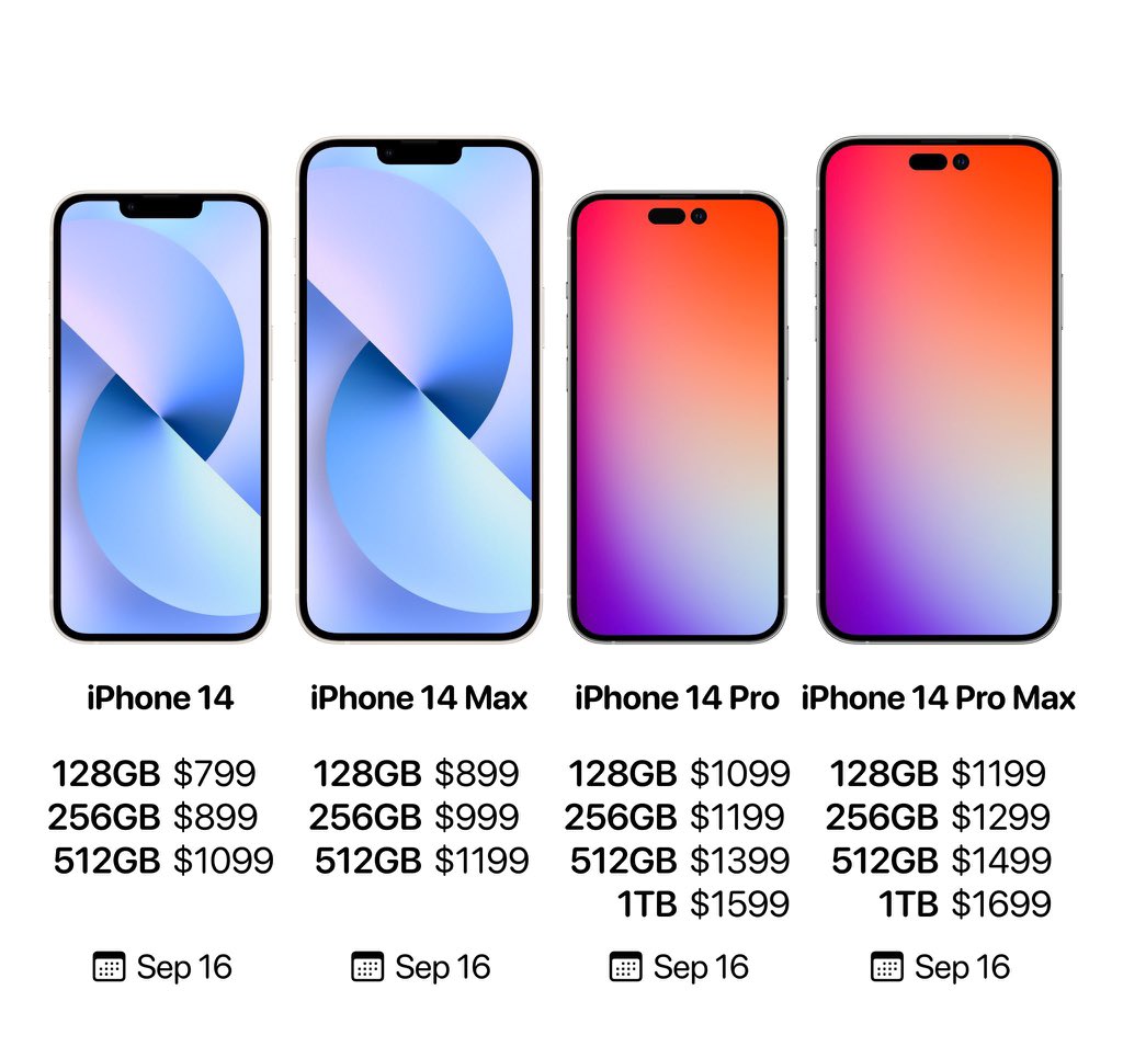explore_shopee's tweet photo. Perkiraan harga iPhone 14:

• iPhone 14 US$899 (Rp 13,4 juta)
• iPhone 14 Max US$999 (Rp 14,9 juta)
• iPhone 14 Pro US$1.099 (Rp 16,4 juta)
• iPhone 14 Pro Max US$1.199 (Rp 17,9 juta). https://t.co/Ih61q94Qvb #tasyi #tasya #ONEPIECE1061 https://t.co/jO19fGbEWz