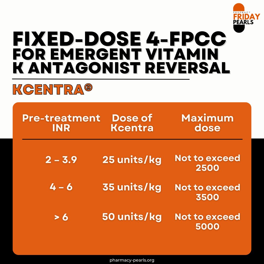 pharmacypearls_'s tweet photo. Happy Pharmacy Friday!
OUR NEW PEARL IS OUT NOW.
📖 Visit our website to learn and download resources about Fixed-Dose 4-Factor Prothrombin Complex Concentrate for Emergent Vitamin K Antagonist Reversal.
#kcentra #4fpcc #warfarin #pharmacypearls #empharmacy #medicine #pharmacist https://t.co/gzQOHiTl4K