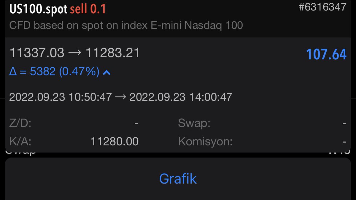 Kötü bir alışkanlığımı söyleyeyim mi?
Şunu yapınca, bunun verdiği rahatlıkla hafta sonu  2 katını harcıyorum… 
#fx #nasdaq #dolar #dxy