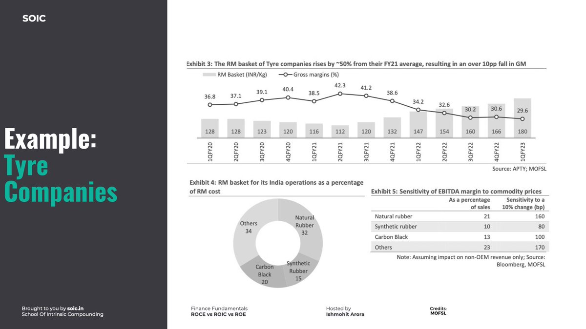 Everything about P/E Ratios Simplified! In this thread we will learn ...