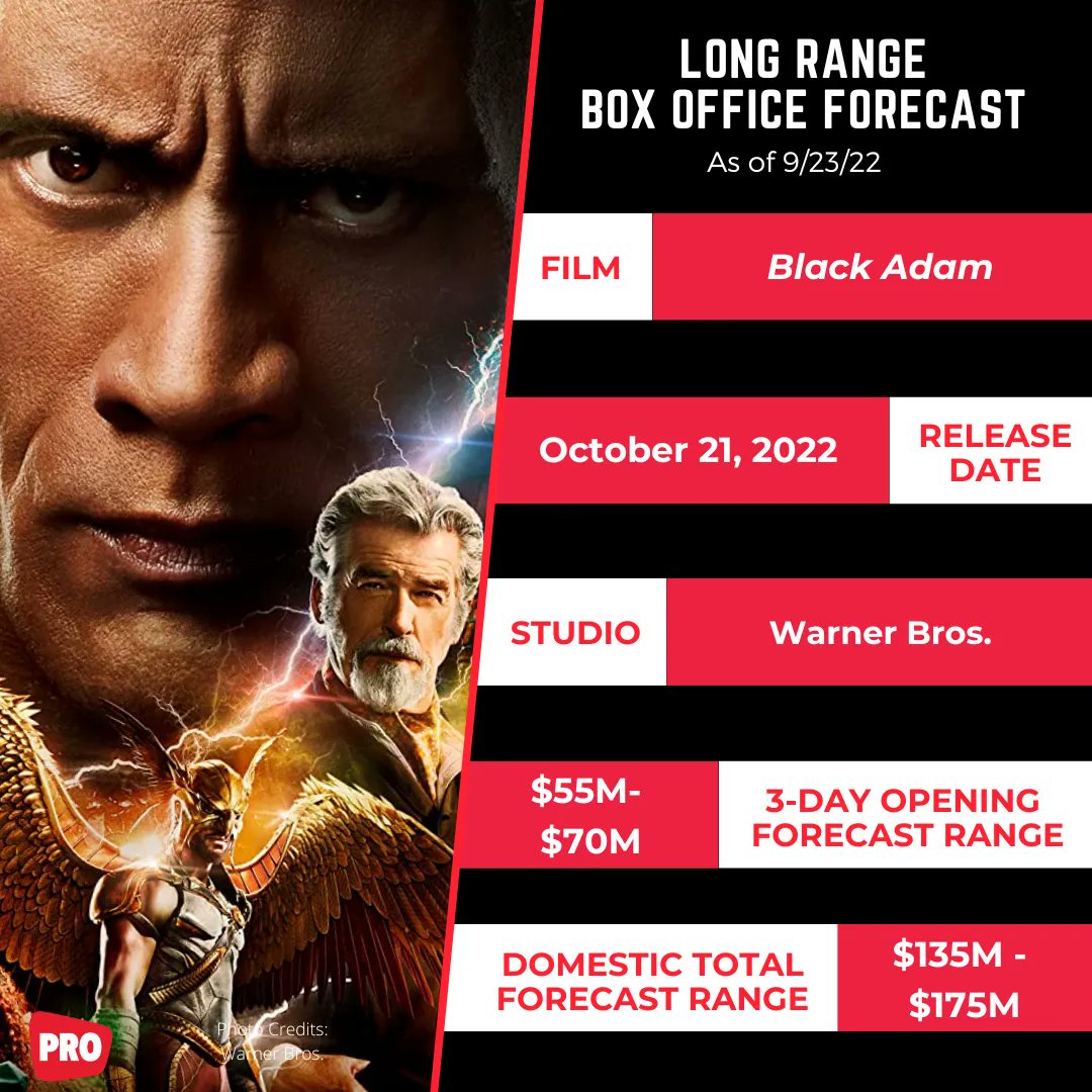 Long Range Box Office Forecast: Black Adam and Ticket to Paradise -  Boxoffice