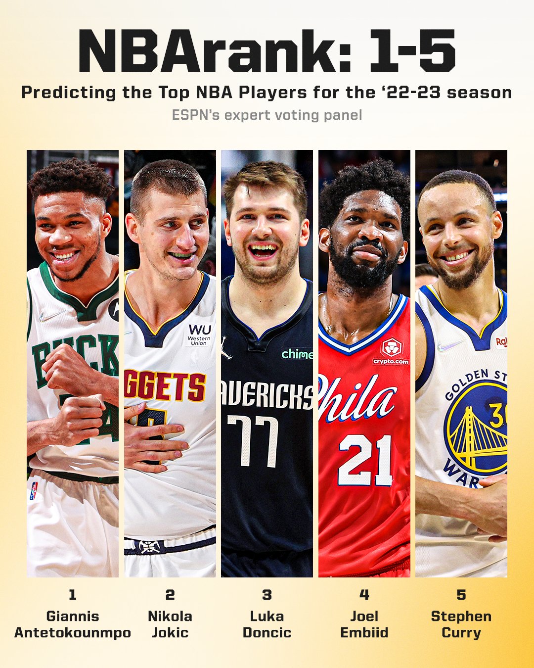 ESPN Reveals Their Top-5 NBA Players For 2022-23 NBA Season