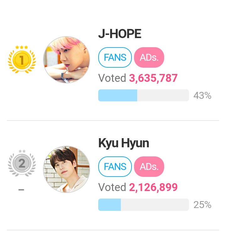 ELFSuJuMexico's tweet photo. 3. FNS is playing against us

When Birthday voting on February, FNS intentionally changed the winner after announcing the results (Kyuhyun’s birthday).

FNS DOUBLE STANDARD
#FNSDOUBLESTANDARD
#팬앤스타_이중잣대
@thefactnews @thefact_TMA https://t.co/ZruhBAaQJK
